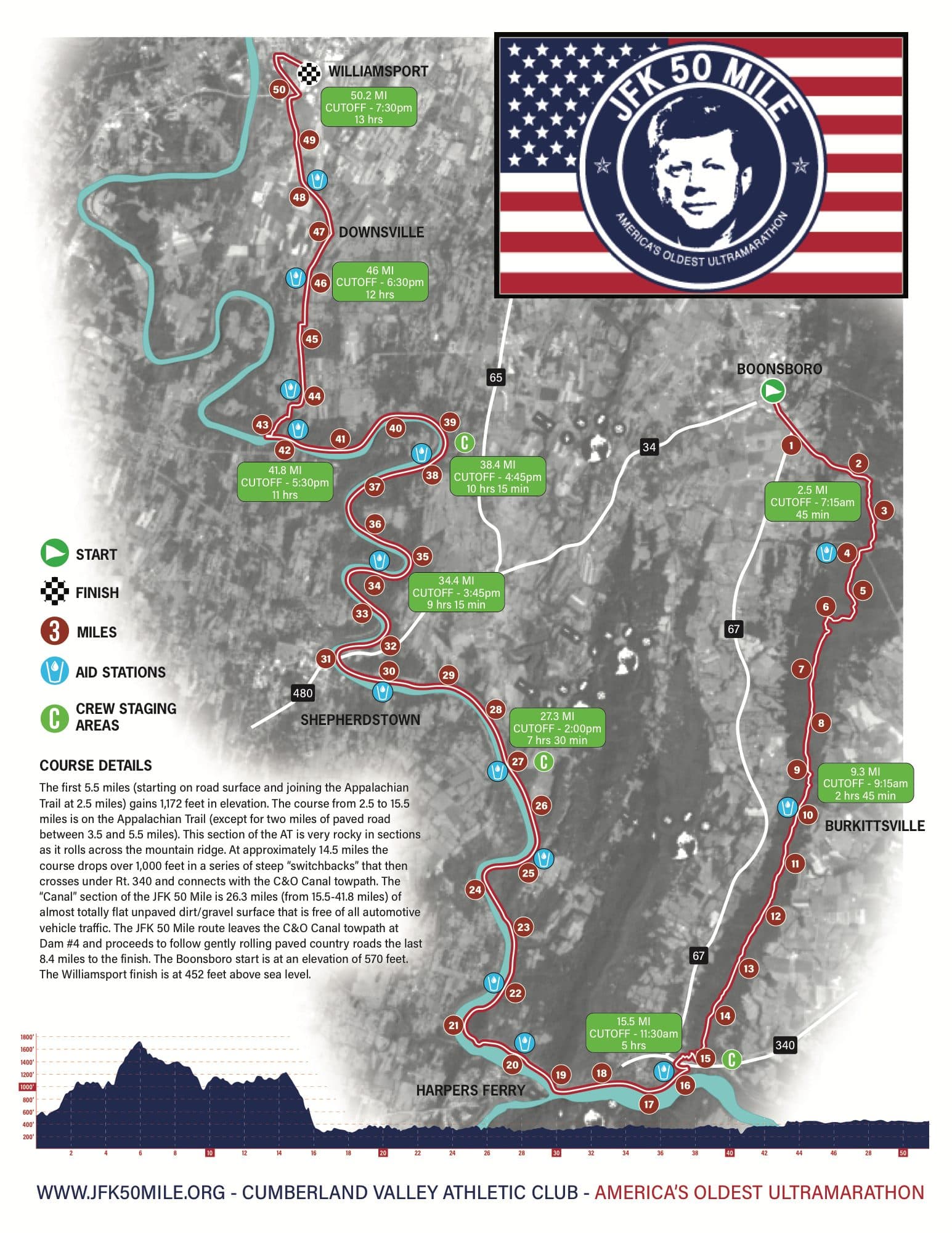 JFK 50 Mile course map: Boonsboro start, Appalachian Trail, C&O Canal towpath past Harpers Ferry and Shepherdstown, finish in Williamsport, with mile markers, aid stations, cutoff times, and elevation profile